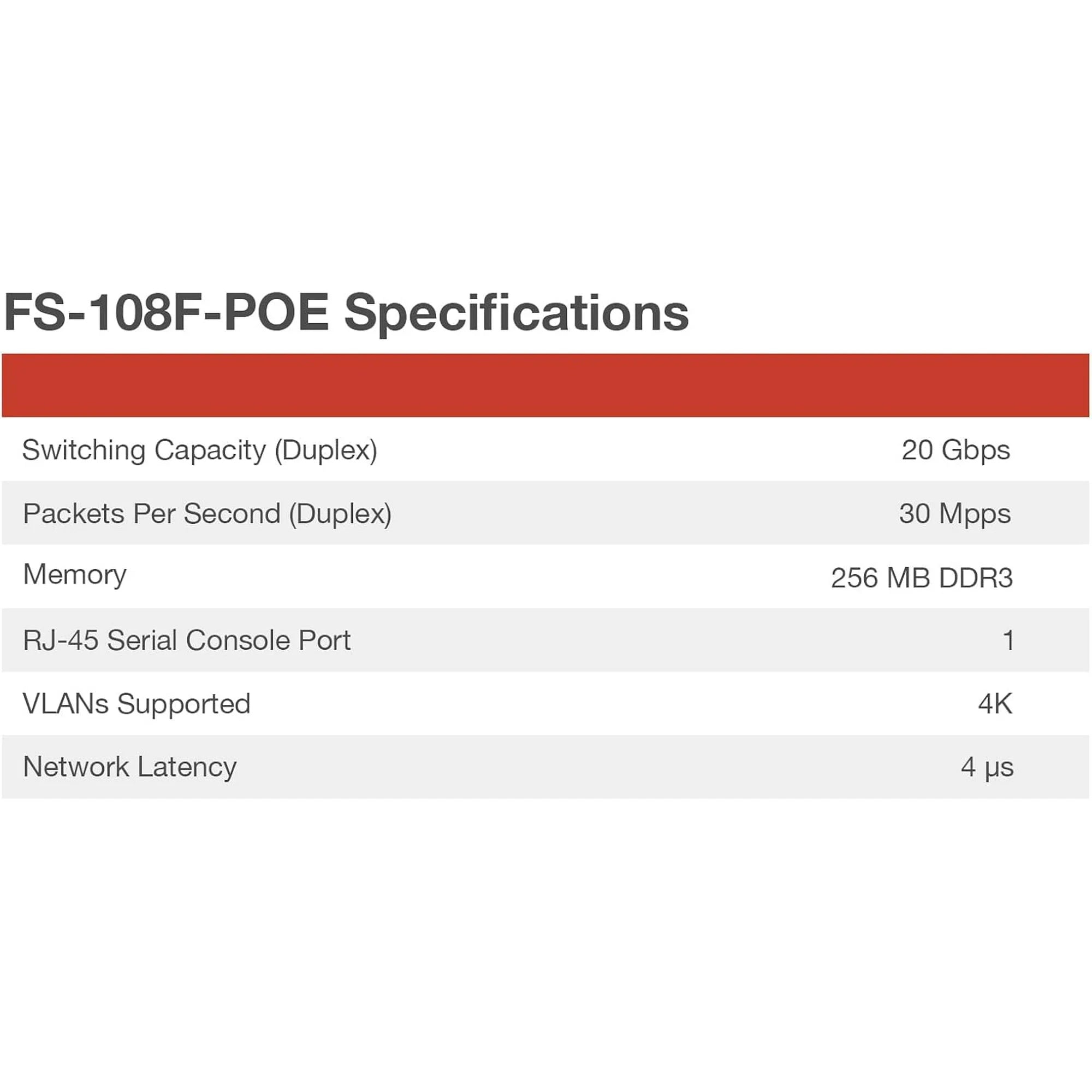 (BRAND NEW) Fortinet FortiSwitch FS-108F-POE